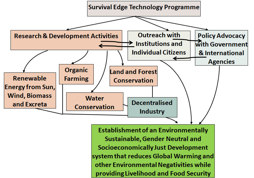 Sustainable Agriculture Graphic second